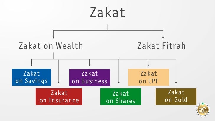 Guide to Zakat on Savings Calculation