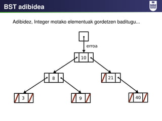 BST adibidea

  Adibidez, Integer motako elementuak gordetzen baditugu...
 