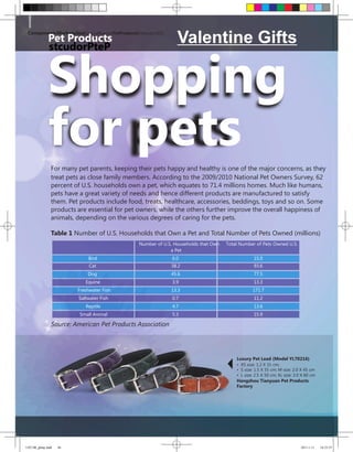 ComponentsMarketplaceSpecialReport:PetProducts|February2011
              Pet Products                                       Valentine Gifts

              Shopping
              stcudorPteP




              for pets
                For many pet parents, keeping their pets happy and healthy is one of the major concerns, as they
                treat pets as close family members. According to the 2009/2010 National Pet Owners Survey, 62
                percent of U.S. households own a pet, which equates to 71.4 millions homes. Much like humans,
                pets have a great variety of needs and hence different products are manufactured to satisfy
                them. Pet products include food, treats, healthcare, accessories, beddings, toys and so on. Some
                products are essential for pet owners, while the others further improve the overall happiness of
                animals, depending on the various degrees of caring for the pets.

                Table 1 Number of U.S. Households that Own a Pet and Total Number of Pets Owned (millions)
                                                 Number of U.S. Households that Own   Total Number of Pets Owned U.S.
                                                              a Pet
                             Bird                              6.0                                 15.0
                              Cat                              38.2                                93.6
                             Dog                               45.6                                77.5
                            Equine                             3.9                                 13.3
                         Freshwater Fish                       13.3                               171.7
                         Saltwater Fish                        0.7                                 11.2
                            Reptile                            4.7                                 13.6
                          Small Animal                         5.3                                 15.9

                Source: American Pet Products Association




                                                                                          Luxury Pet Lead (Model YL70216)
                                                                                          • XS size: 1.2 X 31 cm;
                                                                                          • S size: 1.5 X 35 cm; M size: 2.0 X 45 cm
                                                                                          • L size: 2.5 X 50 cm; XL size: 3.0 X 60 cm
                                                                                          Hangzhou Tianyuan Pet Products
                                                                                          Factory




1102 SR_ghmp.indd   46                                                                                                       2011-1-11   16:23:55
 