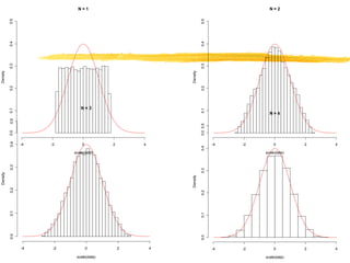 Density                                                           Density

                   0.0   0.1    0.2             0.3                 0.4   0.0   0.5    0.1        0.2             0.3   0.4   0.5




                                                                    -4




              -4
                                                                    -2




              -2
                                                                    0




              0
                                                                                                                                    N=1




                                                                                            N=3




                                                      scale(data)




scale(data)
                                                                    2




              2
                                                                    4




              4
                                     Density                                                            Density

                   0.0   0.1   0.2             0.3              0.4       0.0 0.5      0.1        0.2             0.3   0.4   0.5




              -4
                                                                    -4




              -2
                                                                    -2




              0
                                                                    0
                                                                                      N=4
                                                                                                                                    N=2




scale(data)
                                                      scale(data)




              2
                                                                    2




              4
                                                                    4
 