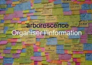 Organiser l’information arborescence 