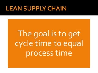060 LEAN SUPPLY CHAIN VALUE STREAM MAPPING | PPTX