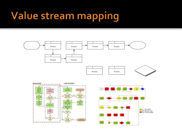 060 LEAN SUPPLY CHAIN VALUE STREAM MAPPING