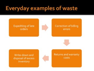 Expediting of late
orders
Correction of billing
errors
Returns and warranty
costs
Write-down and
disposal of excess
inventory
 