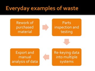 Rework of
purchased
material
Parts
inspection and
testing
Re-keying data
into multiple
systems
Export and
manual
analysis of data
 