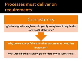 Why do we accept failure in other processes as being less
important?
What would be the result if 99% of orders arrived successfully?
Consistency
99% is not good enough—would you fly in airplanes if they landed
safely 99% of the time?
 
