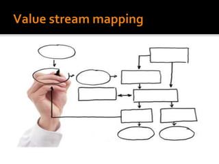 060 lean supply chain