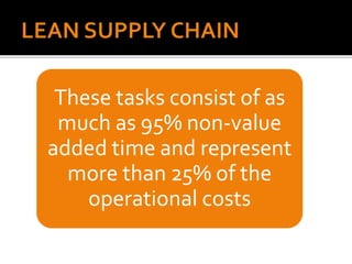 These tasks consist of as
much as 95% non-value
added time and represent
more than 25% of the
operational costs
 
