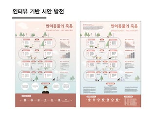 인터뷰 기반 시안 밵Ӡ
 