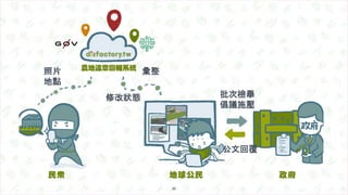 照片
地點
彙整
批次檢舉
倡議施壓
公文回覆
修改狀態
20
 