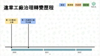 24
2020
農委會
2021 2022
新《工輔法》
上路
第一次違章工廠
平台會
內政部
經濟部
綜合
違章工廠治理轉變歷程
 
