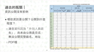 ● 哪些資訊要公開？公開到什麼
程度？
○ 清查資料因為「外包人員疏
失」，尚未由公務員查處，
無法公開完整廠名、地址
○ PDF檔
過去的瓶頸｜
資訊公開沒有前例
27
 