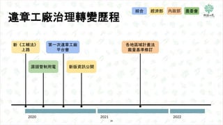 28
2020
農委會
2021 2022
新《工輔法》
上路
源頭管制用電
第一次違章工廠
平台會
新版資訊公開
各地區域計畫法
裁量基準修訂
內政部
經濟部
綜合
違章工廠治理轉變歷程
 