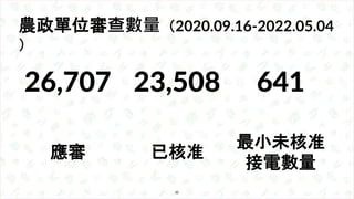 農政單位審查數量（2020.09.16-2022.05.04
）
應審 已核准
最小未核准
接電數量
641
23,508
26,707
32
 