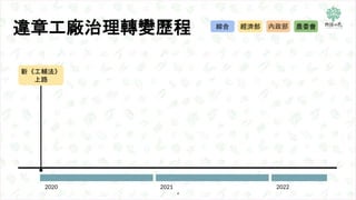 4
2020
農委會
2021 2022
新《工輔法》
上路
內政部
經濟部
綜合
違章工廠治理轉變歷程
 