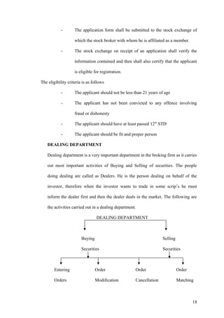 - The application form shall be submitted to the stock exchange of
which the stock broker with whom he is affiliated as a member.
- The stock exchange on receipt of an application shall verify the
information contained and then shall also certify that the applicant
is eligible for registration.
The eligibility criteria is as follows
- The applicant should not be less than 21 years of age
- The applicant has not been convicted to any offence involving
fraud or dishonesty
- The applicant should have at least passed 12th
STD
- The applicant should be fit and proper person
DEALING DEPARTMENT
Dealing department is a very important department in the broking firm as it carries
out most important activities of Buying and Selling of securities. The people
doing dealing are called as Dealers. He is the person dealing on behalf of the
investor, therefore when the investor wants to trade in some scrip’s he must
inform the dealer first and then the dealer deals in the market. The following are
the activities carried out in a dealing department.
DEALING DEPARTMENT
Buying Selling
Securities Securities
Entering Order Order Order
Orders Modification Cancellation Matching
18
 