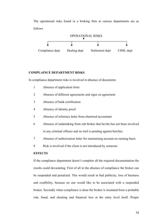 The operational risks found in a broking firm at various departments are as
follows
OPERATIONAL RISKS
Compliance dept Dealing dept Settlement dept CDSL dept
COMPLAINCE DEPARTMENT RISKS
In compliance department risks is involved in absence of documents
1 Absence of application form
2 Absence of different agreements and signs on agreement
3 Absence of bank certification
4 Absence of identity proof
5 Absence of reference letter from chartered accountant
6 Absence of undertaking from sub broker that he/she has not been involved
in any criminal offence and no trail is pending against him/her.
7 Absence of authorization letter for maintaining account on running basis
8 Risk is involved if the client is not introduced by someone
EFFECTS
If the compliance department doesn’t complete all the required documentation the
results could devastating. First of all in the absence of compliance the broker can
be suspended and penalized. This would result in bad publicity, loss of business
and credibility, because no one would like to be associated with a suspended
broker. Secondly when compliance is done the broker is insulated from a probable
risk, fraud, and cheating and financial loss at the entry level itself. Proper
54
 