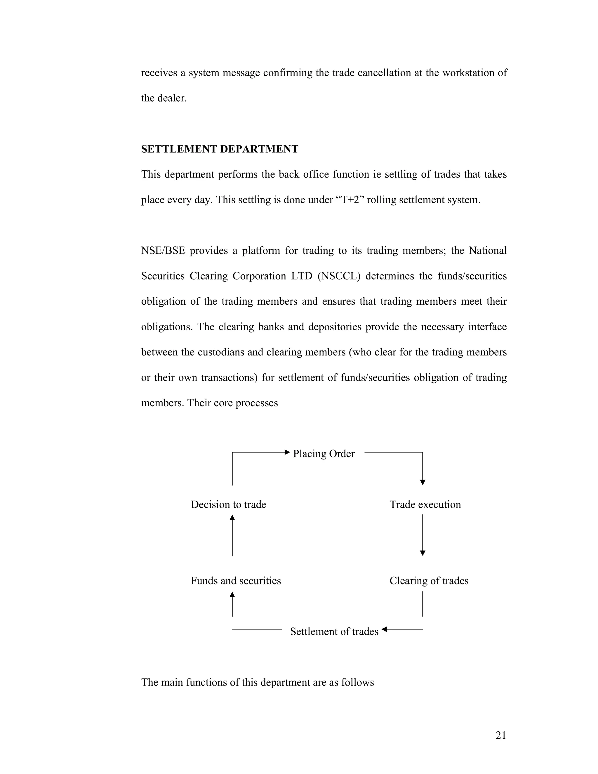 21
receives a system message confirming the trade cancellation at the workstation of
the dealer.
SETTLEMENT DEPARTMENT
This department performs the back office function ie settling of trades that takes
place every day. This settling is done under “T+2” rolling settlement system.
NSE/BSE provides a platform for trading to its trading members; the National
Securities Clearing Corporation LTD (NSCCL) determines the funds/securities
obligation of the trading members and ensures that trading members meet their
obligations. The clearing banks and depositories provide the necessary interface
between the custodians and clearing members (who clear for the trading members
or their own transactions) for settlement of funds/securities obligation of trading
members. Their core processes
Placing Order
Decision to trade Trade execution
Funds and securities Clearing of trades
Settlement of trades
The main functions of this department are as follows
 