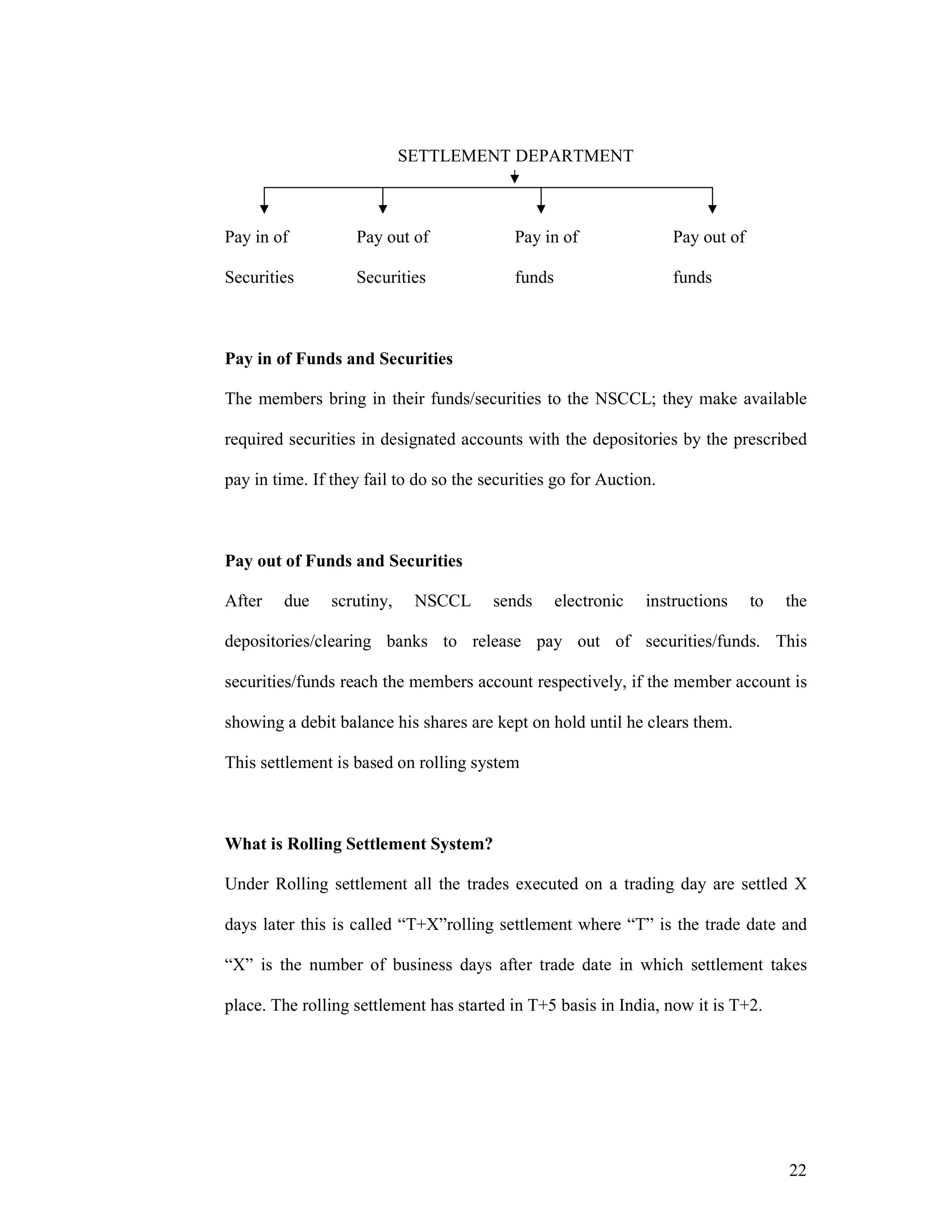 22
SETTLEMENT DEPARTMENT
Pay in of Pay out of Pay in of Pay out of
Securities Securities funds funds
Pay in of Funds and Securities
The members bring in their funds/securities to the NSCCL; they make available
required securities in designated accounts with the depositories by the prescribed
pay in time. If they fail to do so the securities go for Auction.
Pay out of Funds and Securities
After due scrutiny, NSCCL sends electronic instructions to the
depositories/clearing banks to release pay out of securities/funds. This
securities/funds reach the members account respectively, if the member account is
showing a debit balance his shares are kept on hold until he clears them.
This settlement is based on rolling system
What is Rolling Settlement System?
Under Rolling settlement all the trades executed on a trading day are settled X
days later this is called “T+X”rolling settlement where “T” is the trade date and
“X” is the number of business days after trade date in which settlement takes
place. The rolling settlement has started in T+5 basis in India, now it is T+2.
 
