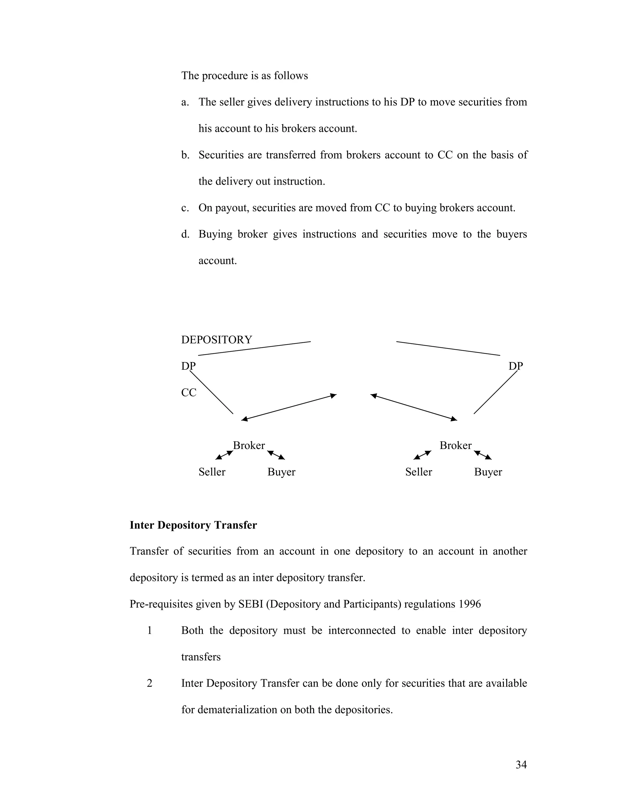 34
The procedure is as follows
a. The seller gives delivery instructions to his DP to move securities from
his account to his brokers account.
b. Securities are transferred from brokers account to CC on the basis of
the delivery out instruction.
c. On payout, securities are moved from CC to buying brokers account.
d. Buying broker gives instructions and securities move to the buyers
account.
DEPOSITORY
DP DP
CC
Broker Broker
Seller Buyer Seller Buyer
Inter Depository Transfer
Transfer of securities from an account in one depository to an account in another
depository is termed as an inter depository transfer.
Pre-requisites given by SEBI (Depository and Participants) regulations 1996
1 Both the depository must be interconnected to enable inter depository
transfers
2 Inter Depository Transfer can be done only for securities that are available
for dematerialization on both the depositories.
 