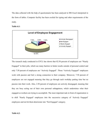 0601009 employee engagement survey