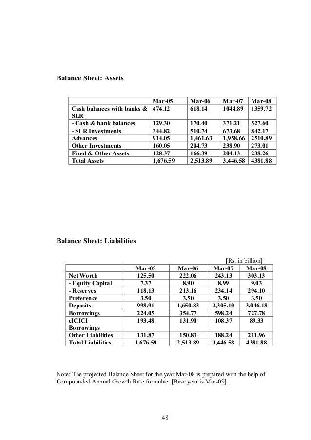 fundamental analysis of icici bank Equity linked saving scheme (elss) carefully chosen after intensive fundamental analysis and research, icici bank ltd expressly disclaims any liability to. fundamental analysis of icici bank Equity linked saving scheme (elss) carefully chosen after intensive fundamental analysis and research, icici bank ltd expressly disclaims any liability to.