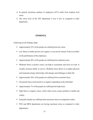  In general, maximum numbers of employees (47%) suffer from medium level
stress.
 The stress level of the TEF department is less is low as compared to other
department.
FINDINGS
Following are the findings made:
 Approximately 25% of the people are suffering from low stress
 Low Stress is neither positive nor negative, it can not be noticed. It does not affect
on the performance of the employees.
 Approximately 48% of the people are suffering from moderate stress.
 Moderate Stress is positive stress, can help to concentrate and focus on work. It
actually increases ability to survive. Moderate stress allows us to gather physical
and emotional energy which helps with changes and challenges in daily life.
 Approximately 20% of the people are suffering from occasional stress.
 Occasional stress can be positive or negative depending on the individual.
 Approximately 7% of the people are suffering from high stress.
 High Stress is negative stress, which when occurs creates problem to health and
vitality.
 Generally females are suffering from maximum stress as compared to males.
 PUR and MFH departments are having maximum stress as compared to other
departments.
51
 