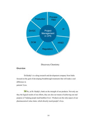 Discovery Chemistry
Overview
Dr.Reddy’s is a drug research and development company from India
focused on the goal of developing breakthrough treatments that will make a real
difference in
patients' lives.
We, at Dr. Reddy's, bank on the strength of our products. Not only are
they the logical results of our efforts, they are also our means of achieving our end
purpose of ‘helping people lead healthier lives’. Products are the only aspect of our
pharmaceutical value chain, which directly touch people’s lives.
14
 