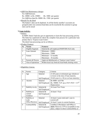 29
→AQB Non Maintenance charges
For AQB between:
Rs. 10000/- to Rs. 25000/- :Rs. 1000/- per quarter
For AQB less than Rs.10000/-:Rs. 1500/- per quarter
→Benefit For the Bank
The banker’s data can be depleted. As all the family member’s accounts are
grouped under one common head data can be resorted & the customer to group
ratio can be raised
V.Loan Activity:
→Nature:
In HDFC Bank I had also got on opportunity to learn the loan processing activity.
The bank has explained me about the complete loan process for a particular loan
product that is ‘Express Loan Centre’.
The detail loan processing can be as follows;
→Product Features
Sr Norms Features
1 Eligible Segment Salaried & self employed INDIVIDUALS only
2 Loan Amount Minimum - 10000/-
Maximum - 75000
3 Tenure Minimum – 12 months
Maximum – 36 months
4 System & Process Approval &disbursals at ‘Express Loan Centres’
5 Area of operations Within local city limits & local bank clearing zones.
→Eligibility Criteria:
Sr Norms Category Criteria
1 Age Salaried
Self Employed
21-60 years or retirement age whichever
is lower at the time of loan maturity.
24-60 years (i.e. 60 yrs on loan maturity)
2 Income Salaried
Self Employed
Rs 4000/- net P.M.
Rs. 50000/- N.P. (p.a.) N.P.=PAT + 1/3rd
Depreciation
3 Stability in city Salaried &
Self Employed
At Least Two Years
4 Stability at
current
residence
Salaried &
Self Employed
At least 1 Year
5 Stability at
work
Office/Business
Salaried
Self Employed
At least 2 years total and 1 year in
current job
At least 2 years in current business
6 Contractibility Salaried &
Self Employed
Landline at Residence and Office is
must. However, P.P no acceptable at any
place, subject to direct contractibility at
 