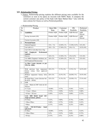 40
XIV. Relationship Pricing:
→ Nature: Relationship pricing explains the different pricing rates available for the
customers as soon as he opens an Account with HDFC Bank. It compares the
current customer rate policy of the bank with Open Market Rate 7 also with the
rates scheme for Classic as well as Preferred portfolio.
→ Relationship Pricing
Sr
No.
Product Open Mkt
Rate
Customer
Rate
PB
Portfolio
Preferred
Portfolio
1 Liabilities Product AQB Product AQB AQB Waived AQB
Waived
Saving Accounts (All) Product AQB Product AQB AQB Waived AQB
Waived
Current Accounts (All)
2 Personal loans
Salaried Segment 15% + 1% 14.50%+1% 13.50%+0.5% 12%+0%
Cat A/B Co’s 18% + 2% 17.50%+2% 16%+1% 14.5%+0%
Cat C/D Co’s & other Govt. Org.
Self Employed- Professional
segment
Doctors 14%+1% 13.50%+1% 12%+0.5% 11%+0%
CA/ MBA/ Engineer/ Architect, etc 16%+2% 15.50%+2% 14%+1% 13%+0%
Self Employed Businessman
A) Busi. Loans (income as per
ITR. Rs. 100K)
With previous loan repayment
history (clean, from approved
banks)
18%+2% 17.5%+2% 15.5%+1% 14.5%+0%
Without repayment history (first
loan)
24%+2% 23.5%+2% 20.50%+1% 19.5%+0%
B) Small Busi. Loans (Income bet.
Rs 60 K – 100 K)
32%+2% 31.5%+2% 28.50%+1% 27.5%+0%
3 LAS
LAS – Shares & MF Units & LIC
Policies
0 -5 Lacs 10.00% 9.75% 9.50% 9.25%
> 5 Lacs – 10Lacs 9.75% 9.50% 9.25% 9.00%
>10 lacs – 20 Lacs 9.50% 9.25% 9.00% 8.75%
LAS- RBI Relief bond/ LIC
single premium policies
0-10 lacs 9.25% 9.00% 8.75% 8.50%
>10lacs-50lacs 9.00% 8.75% 8.50% 8.25%
>50lacs 8.75% 8.50% 8.25% 8.00%
LAS- NSC/KVP/other bond
(physical)
0-10lacs 10.00% 9.75% 9.5% 9.25%
>10lacs-50lacs 9.5% 9.25% 9.00% 8.75%
>50 lacs 8.75% 8.5% 8.25% 8.00%
 
