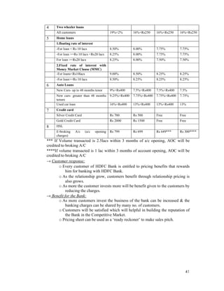 41
4 Two wheeler loans
All customers 19%+2% 16%+Rs250 16%+Rs250 16%+Rs250
5 Home loans
1.floating rate of interest
-For loan < Rs 10 lacs 8.50% 8.00% 7.75% 7.75%
-For loan >=Rs 10 lacs <Rs20 lacs 8.25% 8.00% 7.75% 7.75%
For loan >=Rs20 lacs 8.25% 8.00% 7.50% 7.50%
2.Fixed rate of interest with
Money Market Clause (MMC)
-For loans<Rs10lacs 9.00% 8.50% 8.25% 8.25%
-For loan>=Rs 10 lacs 8.50% 8.25% 8.25% 8.25%
6 Auto Loans
New Cars- up to 48 months tenor 9%+Rs400 7.5%+Rs400 7.5%+Rs400 7.5%
New cars- greater than 48 months
tenure
9.25%+Rs400 7.75%+Rs400 7.75%+Rs400 7.75%
Used car loan 16%+Rs400 13%+Rs400 13%+Rs400 13%
7 Credit card
Silver Credit Card Rs 700 Rs 500 Free Free
Gold Credit Card Rs 2000 Rs 1500 Free Free
8 HSL
E-broking A/c (a/c opening
charges)
Rs 799 Rs 699 Rs 649*** Rs 300****
*** If Volume transacted is 2.5lacs within 3 months of a/c opening, AOC will be
credited to broking A/C
****If volume transacted is 1 lac within 3 months of account opening, AOC will be
credited to broking A/C
→ Customer response:
o Every customer of HDFC Bank is entitled to pricing benefits that rewards
him for banking with HDFC Bank.
o As the relationship grow, customers benefit through relationship pricing is
also grows.
o As more the customer invests more will be benefit given to the customers by
reducing the charges.
→ Benefit for the Bank:
o As more customers invest the business of the bank can be increased & the
banking charges can be shared by many no. of customers.
o Customers will be satisfied which will helpful in building the reputation of
the Bank in the Competitive Market.
o Pricing sheet can be used as a ‘ready reckoner’ to make sales pitch.
 