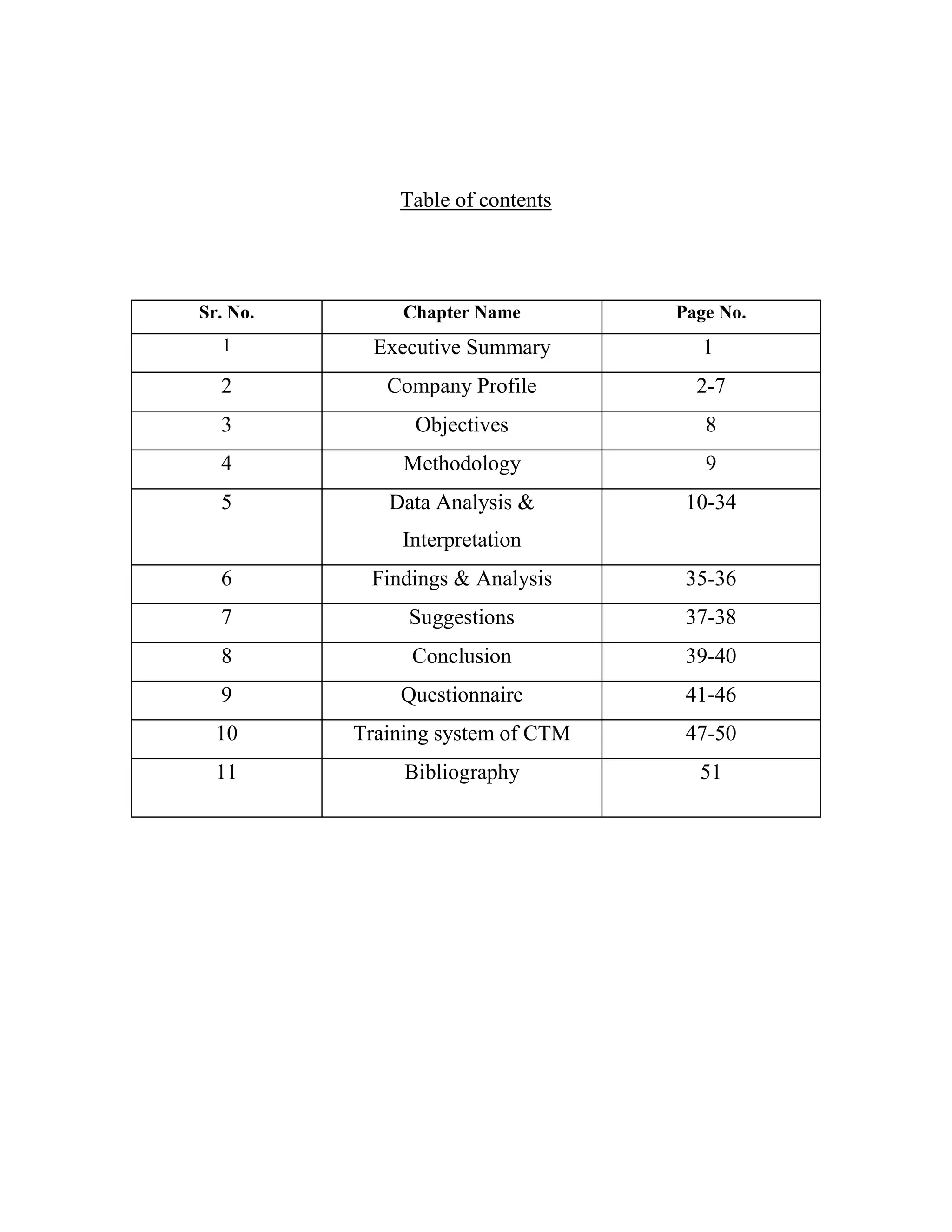 Table of contents
Sr. No. Chapter Name Page No.
1 Executive Summary 1
2 Company Profile 2-7
3 Objectives 8
4 Methodology 9
5 Data Analysis &
Interpretation
10-34
6 Findings & Analysis 35-36
7 Suggestions 37-38
8 Conclusion 39-40
9 Questionnaire 41-46
10 Training system of CTM 47-50
11 Bibliography 51
 