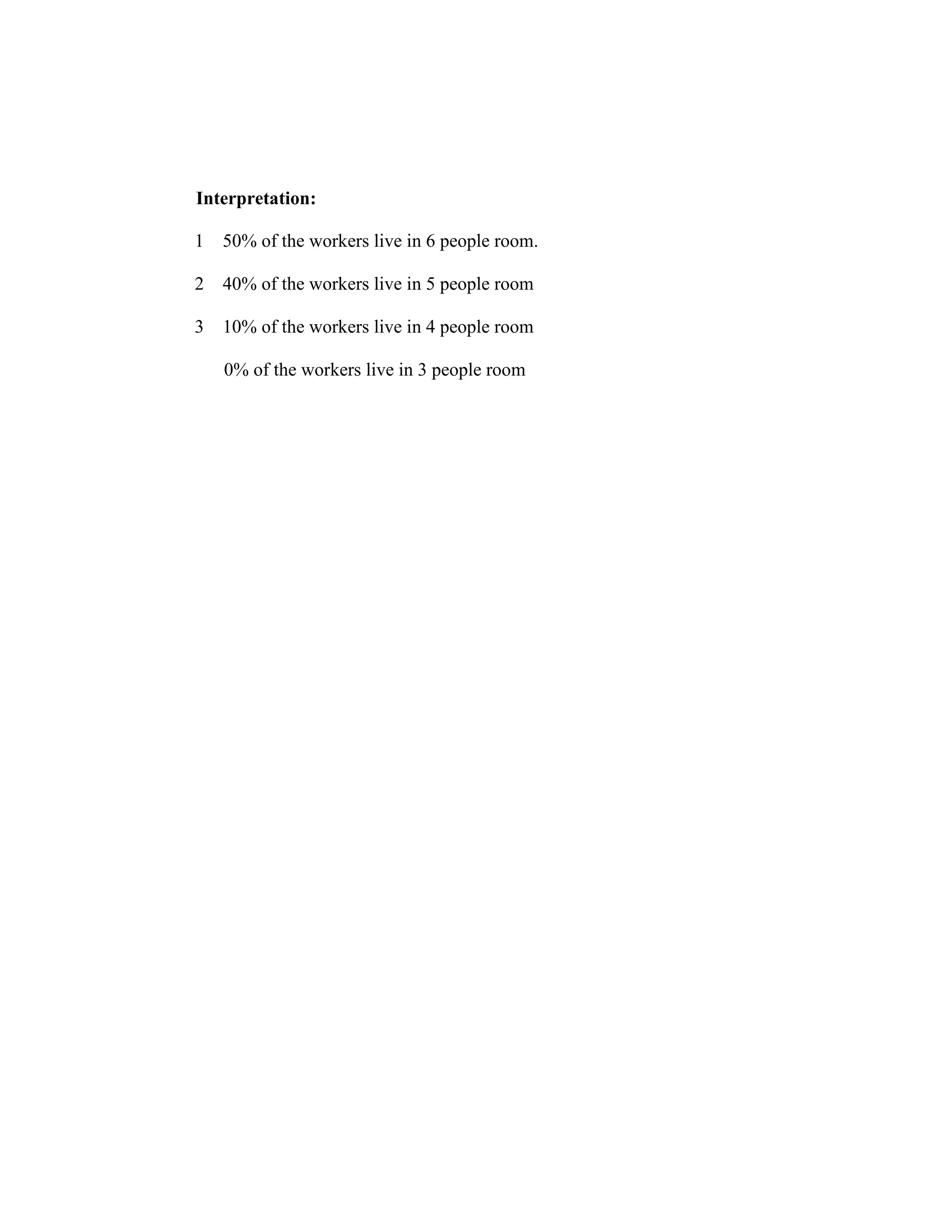 Interpretation:
1 50% of the workers live in 6 people room.
2 40% of the workers live in 5 people room
3 10% of the workers live in 4 people room
0% of the workers live in 3 people room
 