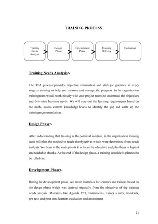TRAINING PROCESS
Training Needs Analysis:-
The TNA process provides objective information and strategic guidance at every
stage of training to help you measure and manage the progress. In the organization
training team would work closely with your project teams to understand the objectives
and determine business needs. We will map out the learning requirements based on
the needs, assess current knowledge levels to identify the gap and write up the
training recommendation.
Design Phase:-
After understanding that training is the potential solution, in the organization training
team will plan the method to reach the objectives which were determined from needs
analysis. We draw in the main points to achieve the objective and plan them in logical
and teachable chunks. At the end of the design phase, a training schedule is planned to
be rolled out.
Development Phase:-
During the development phase, we create materials for learners and trainers based on
the design phase which was derived originally from the objectives of the training
needs analysis. Materials like Agenda, PPT, Instruments, trainer s notes, handouts,
pre-tests and post tests learners evaluation and assessment
21
Training
Needs
Analysis
Design
Phase
Development
Phase
Training
Delivery
Evaluation
 