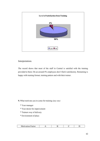 Level of Satisfaction from Training
96%
4%
yes no
Interpretation:
The record shows that most of the staff in Central is satisfied with the training
provided to them. On an around 4% employees don’t find it satisfactory. Remaining is
happy with training format, training pattern and with their trainer.
9. What motivate you to come for training (any one)
* Your manager
* Your desire for improvement
* Trainers way of delivery
* Environment of place
Motivation Factor A B C D
42
 