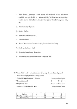 1. Deep Brand Knowledge: - Staff wants the knowledge of all the brands
available in a mall. In this they want practical of all the products, means they
want to feel the fabric, how is it made, what type of thread is being used in it,
etc.
2. Personality Development
3. Spoken English
4. HR Policies of the company
5. Future Prospects
6. How to Handle Cash Counter & CSD(Customer Service Desk)
7. Stock Available in a Mall
8. Everyday Sales Report Generation
9. All the Discounts Available or being Planed to Offer
13. Which skills would you find important for your professional development?
(Rate as 5 being highest and 1 being lowest)
* Soft skill (Body language, Postures) 5-----4-----3-----2-----1
* Presentation skill 5-----4-----3-----2-----1
* Negotiation skill 5-----4-----3-----2-----1
* Customer service (Selling skill) 5-----4-----3-----2-----1
Options A B C D
Number of respondents 4 12 9 25
Percentage % 8 24 18 50
46
 
