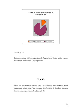 Reason for Saying No to the Training by
Experienced Staff
1
6
Enough Experience( A ) Repetition( B )
Interpretation:
This shows that out of 34 experienced people 7 are saying no for the training because
most of them feel that there is only repetition it.
FINDINGS
As per the analysis of the research done I have identified some important points
regarding the training need. These points are identified when all the related questions
from the analysis part were analyzed collectively.
52
 