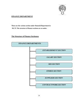 24
FINANCE DEPARTMENT
These are the various section under financial Department in
M.C.P. The structure of finance sections are as under.
The Structure of Finance Sectionsss
FINANCE DEPARTMENTS
ESTABLISHMENT SECTION
SALARY SECTION
MIS SECTION
CONTRACT/WORK SECTION
SUPPLIERS SECTION
STORES SECTION
SUPPLIERS SECTION
STORES SECTION
 