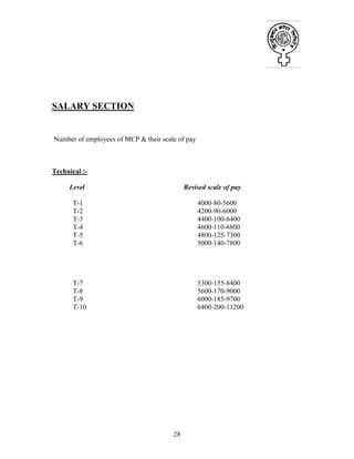 28
SALARY SECTION
Number of employees of MCP & their scale of pay
Technical :-
Level Revised scale of pay
T-1 4000-80-5600
T-2 4200-90-6000
T-3 4400-100-6400
T-4 4600-110-6800
T-5 4800-125-7300
T-6 5000-140-7800
T-7 5300-155-8400
T-8 5600-170-9000
T-9 6000-185-9700
T-10 6400-200-11200
 