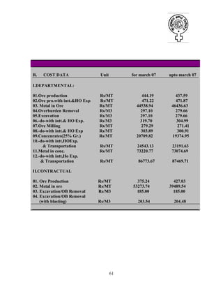 61
B. COST DATA Unit for march 07 upto march 07
I.DEPARTMENTAL:
01.Ore production Rs/MT 444.19 437.59
02.Ore pro.with intt.&HO Exp Rs/MT 471.22 471.87
03. Metal in Ore Rs/MT 44538.94 46436.63
04.Overburden Removal Rs/M3 297.10 279.66
05.Excavation Rs/M3 297.10 279.66
06.-do-with intt.& HO Exp. Rs/M3 319.70 304.99
07.Ore Milling Rs/MT 279.29 271.41
08.-do-with intt.& HO Exp Rs/MT 303.89 300.91
09.Concenrates(25% Gr.) Rs/MT 20709.82 19374.95
10.-do-with intt,HOExp.
& Transportation Rs/MT 24543.13 23191.63
11.Metal in conc. Rs/MT 73220.77 73074.69
12.-do-with intt,Ho Exp.
& Transportation Rs/MT 86773.67 87469.71
II.CONTRACTUAL
01. Ore Production Rs/MT 375.24 427.03
02. Metal in ore Rs/MT 53273.74 39489.54
03. Excavation/OB Removal Rs/M3 185.00 185.00
04. Excavation/OB Removal
(with blasting) Rs/M3 203.54 204.48
 