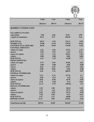 63
Value Cost Value Cost
(Rs/lacs) (RS/T) (Rs/lacs) (Rs/T)
----------------------------------------------------------------------------------------------------------------------
B.DIRECT FIXED COST
SALARIES & WAGES
-operations 7.80 4.06 75.81 4.09
-repairs & mantaince 10.33 5.37 100.30 5.41
SUB TOTAL 18.13 9.43 176.11 9.50
SPARES (2/3) 25.80 13.42 196.93 10.62
CONTRACTUAL REPAIRS 20.28 10.54 114.89 6.20
CENTRAL SERVICES
-salary & wages 3.66 1.90 35.52 1.92
-power 0.53 0.27 6.10 0.33
-stores & repairs 2.33 1.21 28.26 1.52
-others 0.00 0.00 0.00 0.00
SUB TOTAL 6.51 3.39 69.88 3.77
MINES SERVICES
-salary & wages 5.75 2.99 55.86 3.01
-power 0.00 0.00 0.00 0.00
-stores 0.61 0.32 53.07 2.86
-others 0.00 0.00 0.00 0.00
SUB TOTAL 6.36 3.31 108.93 5.87
GENRAL OVERHEADS
-salary & wages 9.12 4.74 87.10 4.7
-power 0.28 0.14 3.63 0.2
-stores & spares 0.96 0.50 10.78 0.58
-others 0.78 0.40 8.14 0.44
SUB TOTAL 11.14 5.79 109.66 5.9
SOCIAL OVERHEADS
-salary 1.92 1.00 20.10 1.08
-power 2.71 1.41 29.77 1.61
-stores & spares 0.96 0.50 10.78 0.58
-others 0.78 0.40 8.14 0.44
SUB TOTAL 6.37 3.31 68.80 3.71
DEPERCATION 11.33 5.89 118.66 6.40
----------------------------------------------------------------------------------------------------------------------
Total fixed cost (B) 105.94 55.09 963.85 51.98
----------------------------------------------------------------------------------------------------------------------
 