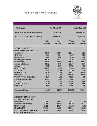 65
SUB CENTRE :- OVER BURDEN
Particulars for March 07 upto March 07
Dept.over burden Removed(M3) 158509.29 1829037.92
Cont.over burden Removed(M3) 66557.99 1109396.93
-----------------------------------------------------------------------------------------------------------------
Value Cost Value Cost
(Rs/lacs) (Rs/T) (Rs/lacs) (Rs/T)
-------------------------------------------------------------------------------------------------
A.VARIBLE COST
OPERATING MATARIALS
-explosives 29.39 18.54 352.74 19.29
-drill bits 0.33 0.21 3.59 0.20
-detonators 0.00 0.00 0.00 0.00
-others-tyre & tubes 43.38 27.37 379.54 20.75
-other-diesel 83.44 52.64 889.05 48.61
-others-lubricants 11.72 7.40 126.57 6.92
-others 0.94 0.59 19.71 1.08
SUB TOTAL 169.20 106.75 1771.20 96.84
STORES 7.69 4.85 53.09 2.90
SPARES (1/3) 28.60 18.04 264.47 14.46
POWER 9.20 5.80 184.29 10.08
INCENTIVES BONOUS 2.37 1.50 30.09 1.65
COMPRESSED AIR 14.03 8.85 167.44 9.15
ROYALTY 0.00 0.00 0.00 0.00
AMORTISATION 0.00 0.00 0.00 0.00
OTHERS 4.95 3.13 55.73 3.05
-----------------------------------------------------------------------------------------------------------------
Total variable cost 236.05 148.92 2526.31 138.12
-----------------------------------------------------------------------------------------------------------------
B.DIRECT FIXED COST
SALARIES & WAGES
-operations 17.30 10.92 203.62 11.13
-repairs & maintance 22.91 14.45 269.40 14.73
SUB TOTAL 40.21 25.37 473.02 25.86
SPARES(2/3) 57.20 36.09 528.94 28.92
CONTRACTUAL REPAIRS 44.96 28.37 308.59 16.87
CENTRAL SERVICES
 