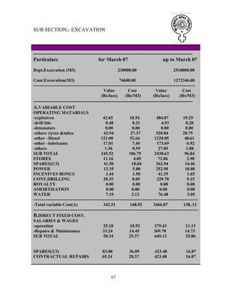 67
SUB SECTION;- EXCAVATION
--------------------------------------------------------------------------------------------
Particulars for March 07 up to March 07
Dept.Excavation (M3) 230000.00 2510000.00
Cont.Excavation(M3) 74600.00 1272346.00
-------------------------------------------------------------------------------------------------------------
Value Cost Value Cost
(Rs/lacs) (Rs/M3) (Rs/lacs) (Rs/M3)
--------------------------------------------------------------------------------------------
A.VARIABLE COST
OPERATING MATARIALS
-explosives 42.65 18.54 484.07 19.29
-drill bits 0.48 0.21 4.93 0.20
-detonators 0.00 0.00 0.00 0.00
-others ;tyres &tubes 62.94 27.37 520.84 20.75
-other –Diesel 121.08 52.64 1220.05 48.61
-other –lubricants 17.01 7.40 173.69 6.92
-others 1.36 0.59 27.05 1.08
SUB TOTAL 245.52 106.75 2430.63 96.84
STORES 11.16 4.85 72.86 2.90
SPARES(1/3) 41.50 18.04 362.94 14.46
POWER 13.35 5.80 252.90 10.08
INCENIVES BONUS 3.44 1.50 41.29 1.65
CONT.DRILLING 20.35 8.85 229.78 9.15
ROYALTY 0.00 0.00 0.00 0.00
AMORTISATION 0.00 0.00 0.00 0.00
WATER 7.19 3.13 76.48 3.05
---------------------------------------------------------------------------------------------------------------
-Total variable Cost(A) 342.51 148.92 3466.87 138..12
---------------------------------------------------------------------------------------------------------------
B.DIRECT FIXED COST.
SALARIES & WAGES
-operation 25.10 10.92 279.43 11.13
-Repairs & Maintenance 33.24 14.45 369.70 14.73
SUB TOTAL 58.34 25.37 649.13 25.86
SPARES(2/3) 83.00 36.09 423.48 16.87
CONTRACTUAL REPAIRS 65.24 28.37 423.48 16.87
 