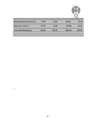 69
---------------------------------------------------------------------------------------------------------------
total allocated fixed cost (C) 51.99 22.60 635.58 25.32
---------------------------------------------------------------------------------------------------------------
total cost (A+B+C) 51.99 22.60 635.58 25.32
---------------------------------------------------------------------------------------------------------------
cont with blasting exp. 151.84 203.54 2601.66 204.48
]
 