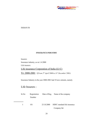 INDIAN IN
INSURANCE INDUSTRY
Insurers
Insurance industry, as on 1.4.2000
Life insurers:
Life insurance Corporation of Indi...