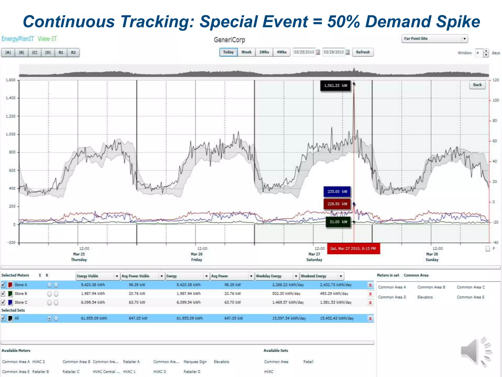 Continuous Tracking: Special Event = 50% Demand Spike