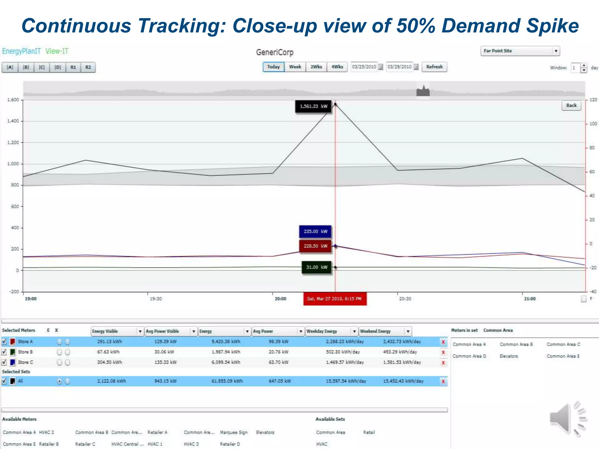 Continuous Tracking: Close-up view of 50% Demand Spike
