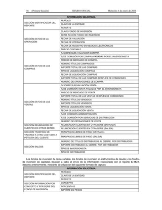 56 (Primera Sección) DIARIO OFICIAL Miércoles 6 de enero de 2016
INFORMACIÓN SOLICITADA
SECCIÓN IDENTIFICADOR DEL
REPORTE
PERÍODO
CLAVE DE LA ENTIDAD
REPORTE
SECCIÓN DATOS DE LA
OPERACIÓN
CLAVE FONDO DE INVERSIÓN
SERIE ACCIÓN FONDO DE INVERSIÓN
FECHA DE VALUACIÓN
FECHA DE OPERACIÓN
FECHA DE REGISTRO EN MEDIOS ELECTRÓNICOS
PRECIO CONTABLE
SECCIÓN DATOS DE LAS
COMPRAS
% SOBRE(SUB) VALUACIÓN COMPRA
% DE COMISIÓN POR COMPRA PAGADAS POR EL INVERSIONISTA
PRECIO DE MERCADO DE COMPRA
NÚMERO TÍTULOS COMPRADOS
IMPORTE TOTAL DE LAS COMPRAS
TIPO DE LIQUIDACIÓN COMPRAS
FECHA DE LIQUIDACIÓN COMPRAS
IMPORTE TOTAL DE LAS COMPRAS DESPUÉS DE COMISIONES
NUMERO DE OPERACIONES DE COMPRA
SECCIÓN DATOS DE LAS
VENTAS
% SOBRE(SUB)VALUACIÓN VENTA
% DE COMISIÓN VENTA PAGADAS POR EL INVERSIONISTA
PRECIO DE MERCADO DE VENTA
IMPORTE TOTAL DE LAS VENTAS DESPUÉS DE COMISIONES
NÚMERO TÍTULOS VENDIDOS
IMPORTE TÍTULOS VENDIDOS
TIPO DE LIQUIDACIÓN VENTA
FECHA DE LIQUIDACIÓN VENTA
% DE COMISIÓN ADMINISTRACIÓN
% DE COMISIÓN POR SERVICIOS DE DISTRIBUCIÓN
NUMERO DE OPERACIONES DE VENTA
SECCIÓN REUBICACIÓN DE
CLIENTES EN OTRAS SERIES
REUBICACIÓN CLIENTES EN OTRA SERIE (ENTRADA)
REUBICACIÓN CLIENTES EN OTRA SERIE (SALIDA)
SECCIÓN TRASPASO DE
VALORES A OTRO CUSTODIO A
PETICIÓN DEL CLIENTE
TRASPASOS LIBRES DE PAGO (ENTRADA)
TRASPASOS LIBRES DE PAGO (SALIDA)
SECCIÓN SALDOS
NÚMERO DE TÍTULOS DISTRIBUIDOS AL CIERRE, POR DISTRIBUIDOR
IMPORTE DISTRIBUIDO AL CIERRE, POR DISTRIBUIDOR
TIPO DE INVERSIONISTA
TIPO DE DISTRIBUIDOR
Los fondos de inversión de renta variable, los fondos de inversión en instrumentos de deuda y los fondos
de inversión de capitales llevarán a cabo el envío de la información relacionada con el reporte C-1431,
descrito anteriormente, mediante la utilización del siguiente formato de captura:
INFORMACIÓN SOLICITADA
SECCIÓN IDENTIFICADOR DEL
REPORTE
PERÍODO
CLAVE DE LA ENTIDAD
REPORTE
SECCIÓN INFORMACIÓN POR
CONCEPTO Y POR SERIE DEL
FONDO DE INVERSIÓN
CONCEPTO
PORCENTAJE
IMPORTE EN PESOS
 