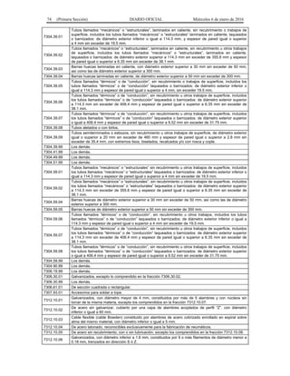 74 (Primera Sección) DIARIO OFICIAL Miércoles 6 de enero de 2016
7304.39.01
Tubos llamados “mecánicos” o “estructurales”, laminados en caliente, sin recubrimiento o trabajos de
superficie, incluidos los tubos llamados “mecánicos” o “estructurales” laminados en caliente, laqueados
o barnizados: de diámetro exterior inferior o igual a 114.3 mm, y espesor de pared igual o superior
a 4 mm sin exceder de 19.5 mm.
7304.39.02
Tubos llamados “mecánicos” o “estructurales”, laminados en caliente, sin recubrimiento u otros trabajos
de superficie, incluidos los tubos llamados “mecánicos” o “estructurales”, laminados en caliente,
laqueados o barnizados: de diámetro exterior superior a 114.3 mm sin exceder de 355.6 mm y espesor
de pared igual o superior a 6.35 mm sin exceder de 38.1 mm.
7304.39.03
Barras huecas laminadas en caliente, con diámetro exterior superior a 30 mm sin exceder de 50 mm,
así como las de diámetro exterior superior a 300 mm.
7304.39.04 Barras huecas laminadas en caliente, de diámetro exterior superior a 50 mm sin exceder de 300 mm.
7304.39.05
Tubos llamados “térmicos” o de “conducción”, sin recubrimiento o trabajos de superficie, incluidos los
tubos llamados “térmicos” o de “conducción” laqueados o barnizados: de diámetro exterior inferior o
igual a 114.3 mm y espesor de pared igual o superior a 4 mm, sin exceder 19.5 mm.
7304.39.06
Tubos llamados “térmicos” o de “conducción”, sin recubrimiento u otros trabajos de superficie, incluidos
los tubos llamados “térmicos” o de “conducción” laqueados o barnizados: de diámetro exterior superior
a 114.3 mm sin exceder de 406.4 mm y espesor de pared igual o superior a 6.35 mm sin exceder de
38.1 mm.
7304.39.07
Tubos llamados “térmicos” o de “conducción”, sin recubrimiento u otros trabajos de superficie, incluidos
los tubos llamados “térmicos” o de “conducción” laqueados o barnizados: de diámetro exterior superior
o igual a 406.4 mm y espesor de pared igual o superior a 9.52 mm sin exceder de 31.75 mm.
7304.39.08 Tubos aletados o con birlos.
7304.39.09
Tubos semiterminados o esbozos, sin recubrimiento u otros trabajos de superficie, de diámetro exterior
igual o superior a 20 mm sin exceder de 460 mm y espesor de pared igual o superior a 2.8 mm sin
exceder de 35.4 mm, con extremos lisos, biselados, recalcados y/o con rosca y cople.
7304.39.99 Los demás.
7304.41.99 Los demás.
7304.49.99 Los demás.
7304.51.99 Los demás.
7304.59.01
Tubos llamados “mecánicos” o “estructurales” sin recubrimiento u otros trabajos de superficie, incluidos
los tubos llamados “mecánicos” o “estructurales” laqueados o barnizados: de diámetro exterior inferior o
igual a 114.3 mm y espesor de pared igual o superior a 4 mm sin exceder de 19.5 mm.
7304.59.02
Tubos llamados “mecánicos” o “estructurales”, sin recubrimiento u otros trabajos de superficie, incluidos
los tubos llamados “mecánicos” o “estructurales” laqueados o barnizados: de diámetro exterior superior
a 114.3 mm sin exceder de 355.6 mm y espesor de pared igual o superior a 6.35 mm sin exceder de
38.1 mm.
7304.59.04
Barras huecas de diámetro exterior superior a 30 mm sin exceder de 50 mm, así como las de diámetro
exterior superior a 300 mm.
7304.59.05 Barras huecas de diámetro exterior superior a 50 mm sin exceder de 300 mm.
7304.59.06
Tubos llamados “térmicos” o de “conducción”, sin recubrimiento u otros trabajos, incluidos los tubos
llamados “térmicos” o de “conducción” laqueados o barnizados: de diámetro exterior inferior o igual a
114.3 mm y espesor de pared igual o superior a 4 mm sin exceder de 19.5 mm.
7304.59.07
Tubos llamados “térmicos” o de “conducción”, sin recubrimiento u otros trabajos de superficie, incluidos
los tubos llamados “térmicos” o de “conducción” laqueados o barnizados: de diámetro exterior superior
a 114.3 mm sin exceder de 406.4 mm y espesor de pared igual o superior a 6.35 mm sin exceder de
38.1 mm.
7304.59.08
Tubos llamados “térmicos” o de “conducción”, sin recubrimiento u otros trabajos de superficie, incluidos
los tubos llamados “térmicos” o de “conducción” laqueados o barnizados: de diámetro exterior superior
o igual a 406.4 mm y espesor de pared igual o superior a 9.52 mm sin exceder de 31.75 mm.
7304.59.99 Los demás.
7304.90.99 Los demás.
7306.19.99 Los demás.
7306.30.01 Galvanizados, excepto lo comprendido en la fracción 7306.30.02.
7306.30.99 Los demás.
7306.61.01 De sección cuadrada o rectangular.
7307.93.01 Accesorios para soldar a tope.
7312.10.01
Galvanizados, con diámetro mayor de 4 mm, constituidos por más de 5 alambres y con núcleos sin
torcer de la misma materia, excepto los comprendidos en la fracción 7312.10.07.
7312.10.02
De acero sin galvanizar, cubierto por una capa de alambres acoplados de perfil “Z”, con diámetro
inferior o igual a 60 mm.
7312.10.03
Cable flexible (cable Bowden) constituido por alambres de acero cobrizado enrollado en espiral sobre
alma del mismo material, con diámetro inferior o igual a 5 mm.
7312.10.04 De acero latonado, reconocibles exclusivamente para la fabricación de neumáticos.
7312.10.05 De acero sin recubrimiento, con o sin lubricación, excepto los comprendidos en la fracción 7312.10.08.
7312.10.06
Galvanizados, con diámetro inferior a 1.6 mm, constituidos por 9 o más filamentos de diámetro menor a
0.18 mm, trenzados en dirección S ó Z.
 