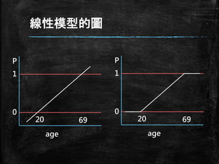 線性模型的圖
age
P
0
1
20 69
age
P
0
1
20 69
 
